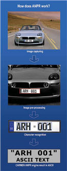 Принцип OCR ALPR