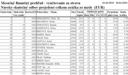 Финансовый обзор
