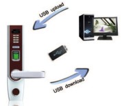 L5000 - communication