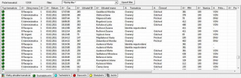 Контроль прохода лиц