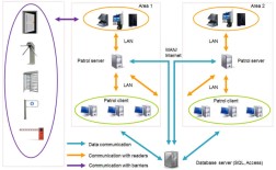 топологическая схема системы Patrol