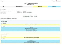 Отображение меню