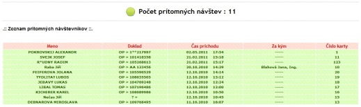Ежемесячная регистрация визитов