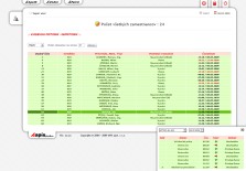 Регистрация непосредственного присутствия работников на рабочем месте