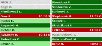Краткая информация о присутствии/ отсутствии работника на рабочем месте: красный цвет – отсутствие (перерыв), зеленый цвет – присутствие, серый цвет – отсутствие