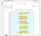 Просмотр данных посещаемости в графическом виде