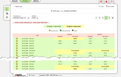 Сравнение учетных записей